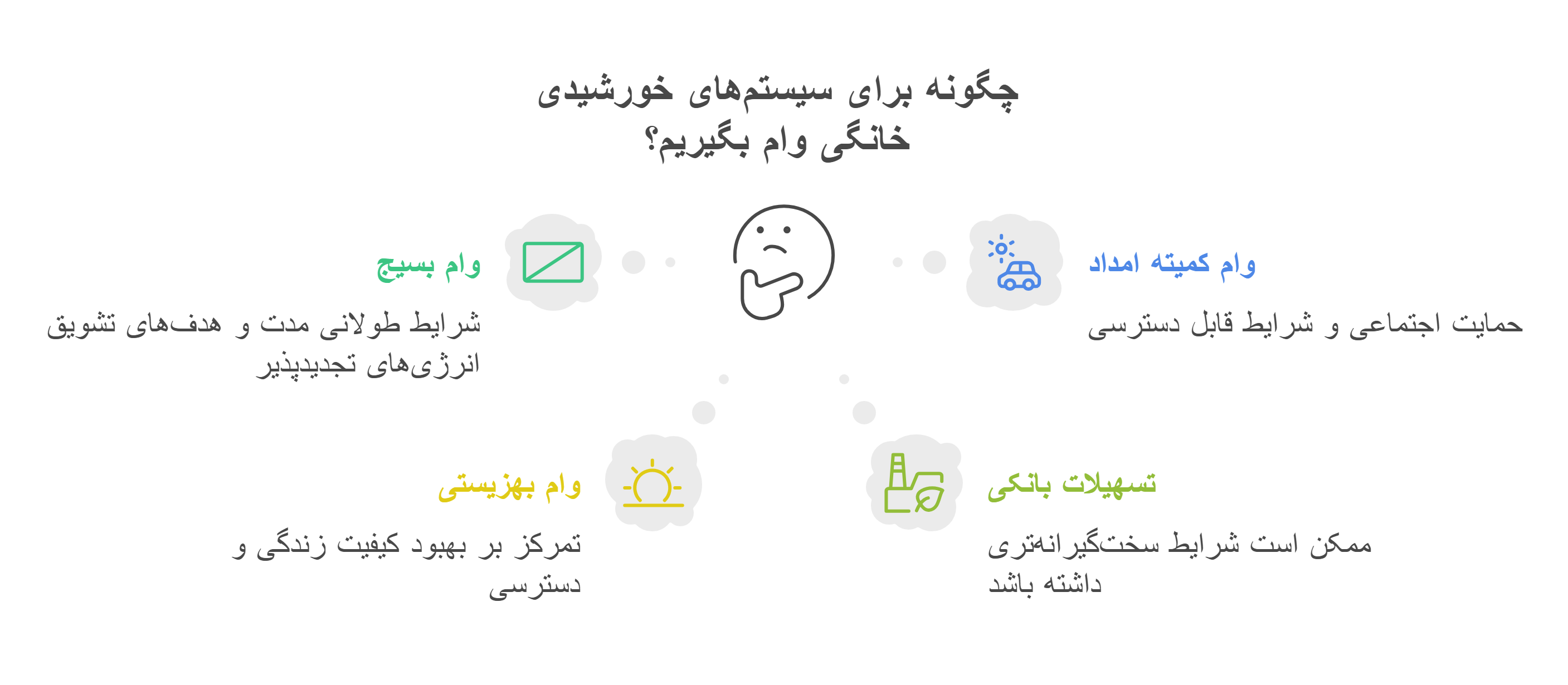 مشاوره ، طراحی ، تامین تجهیزات نیروگاه های برق خورشیدی